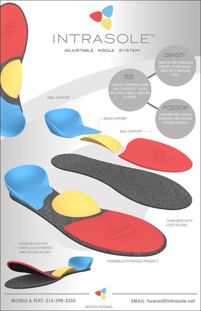 Intrasole Sales sheet